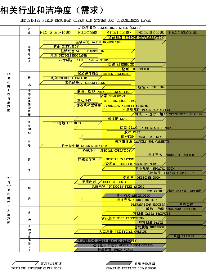 相關(guān)行業(yè)和潔凈度的需求.png