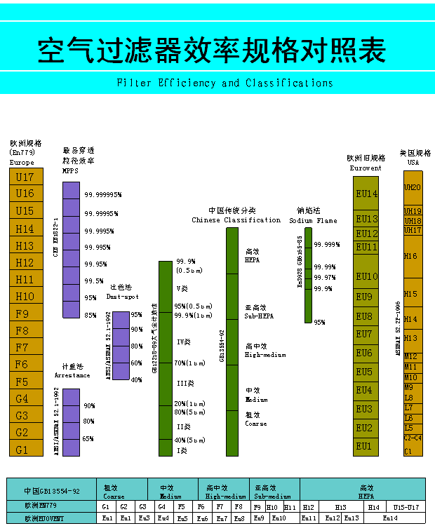 空氣過濾器規(guī)格對(duì)照表.png